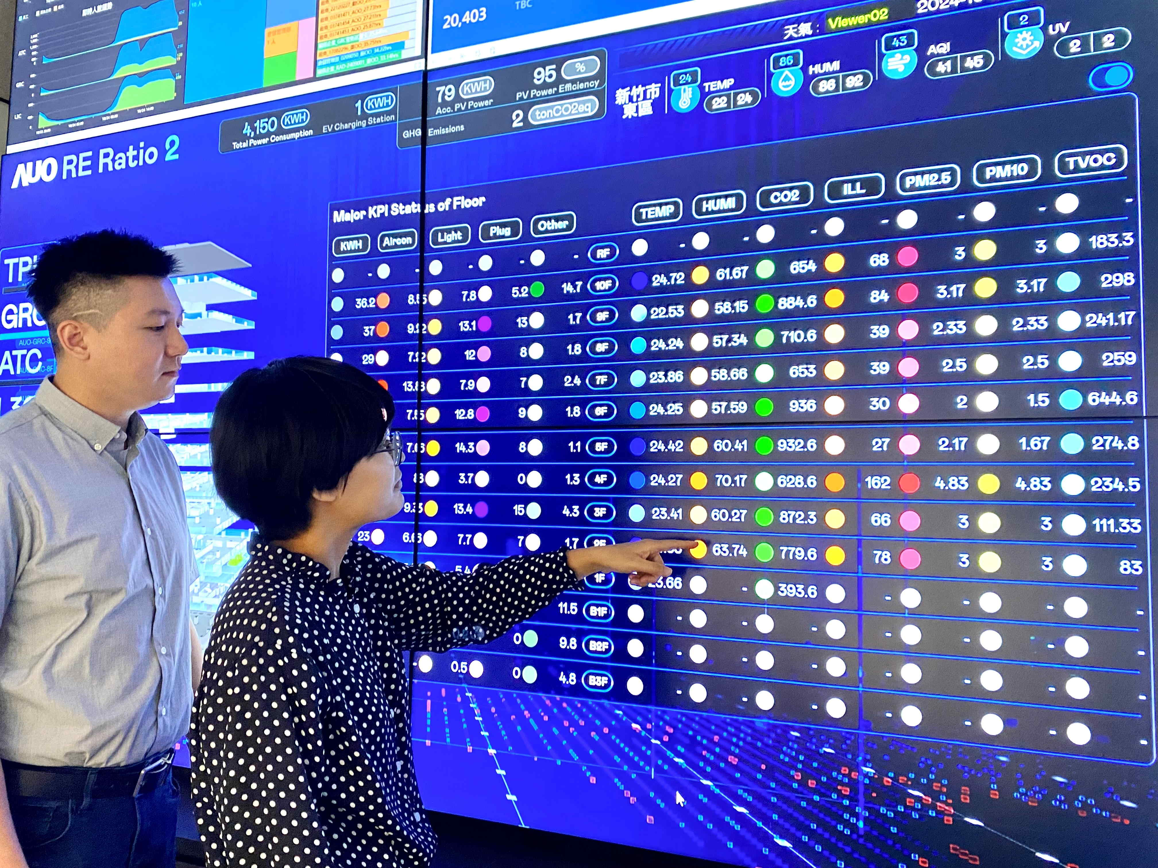 為強化氣候治理韌性，友達的碳管理逐年深化，持續提升企業節電效能，2024年節電率達4.72%